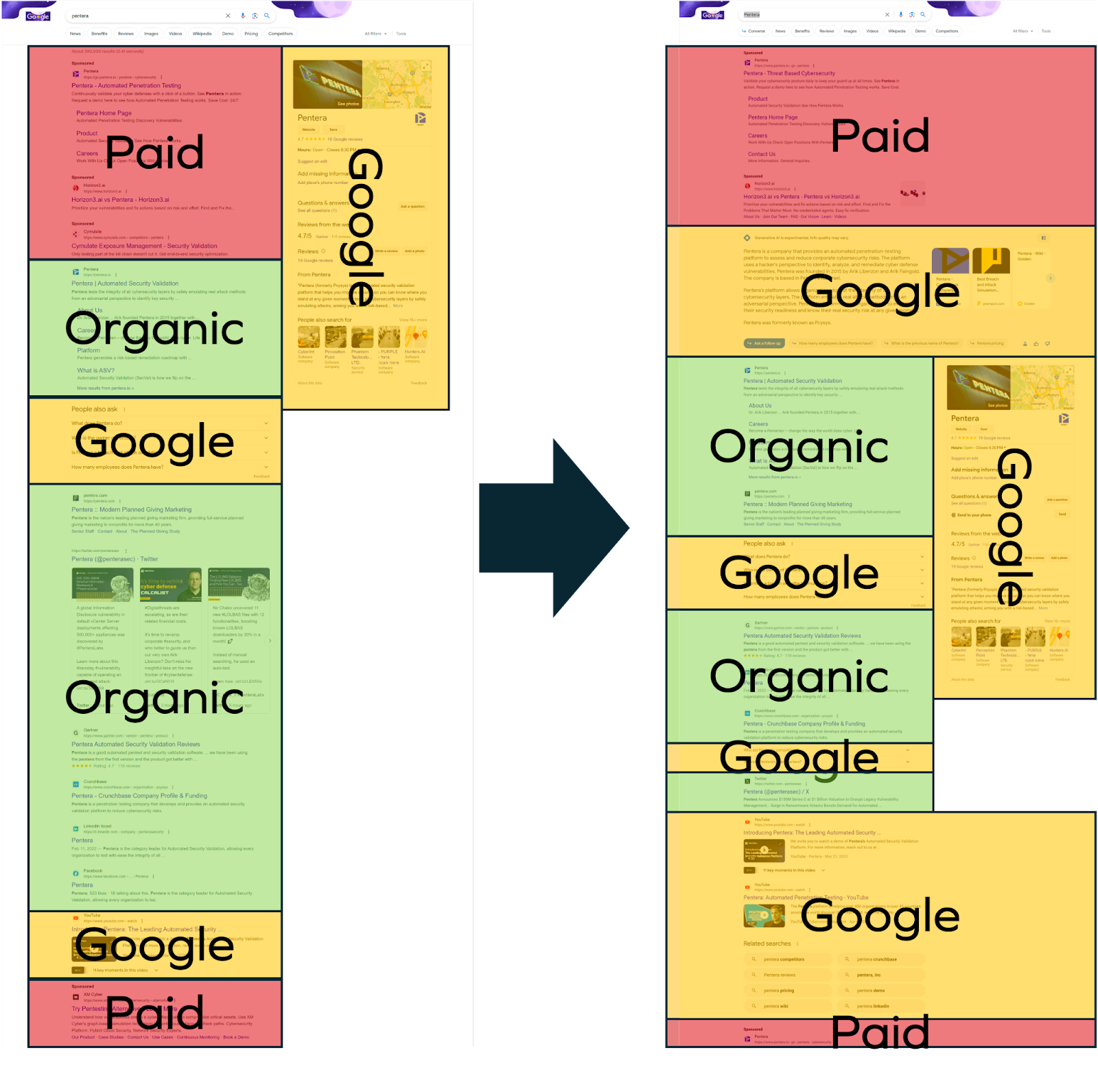 How Google search result page will change with the introduction of SGE.