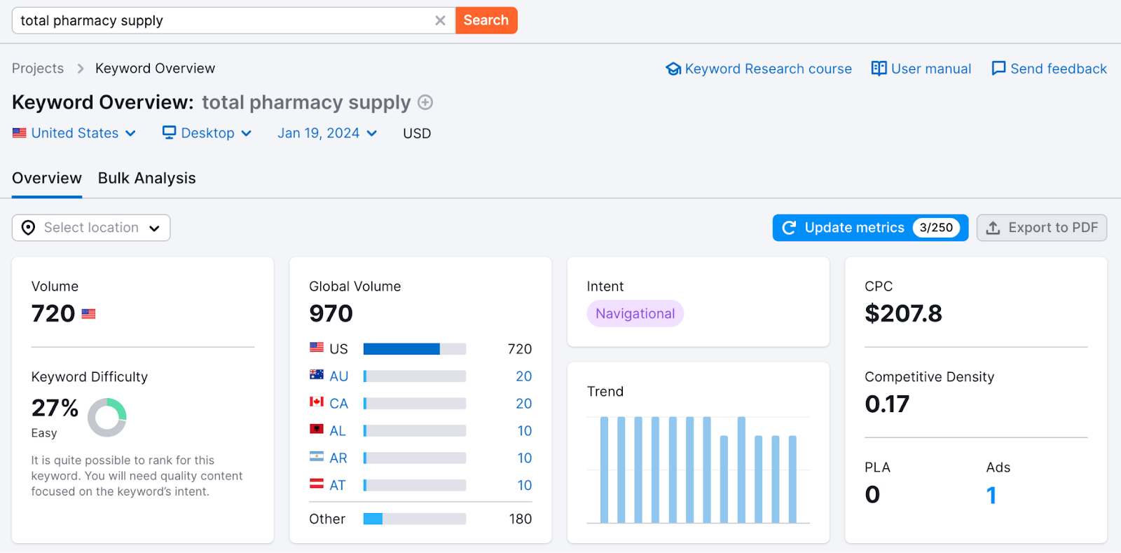 ตัวอย่างคำหลักที่มี CPC สูง