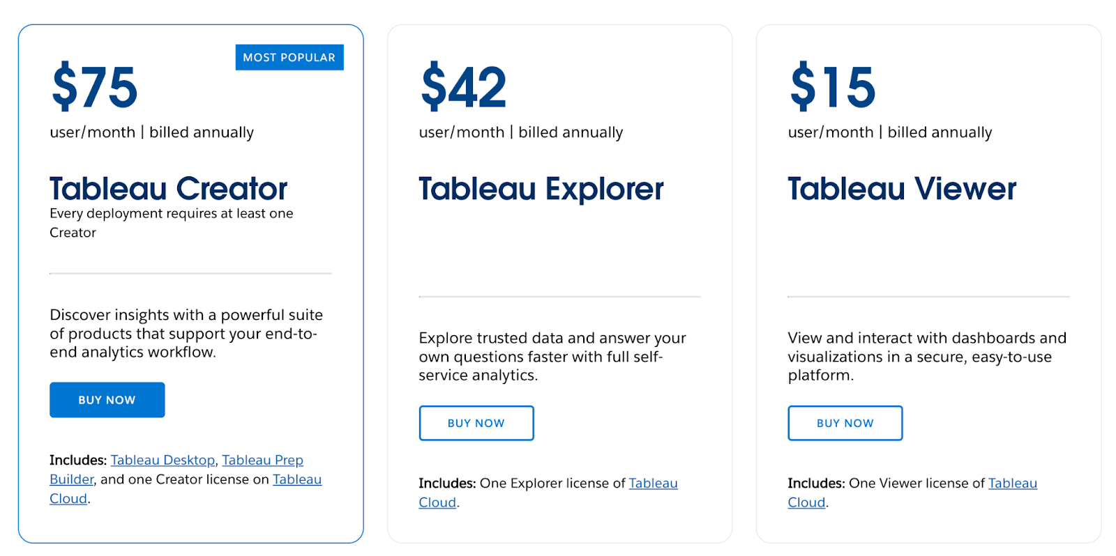 Tableau pricing options