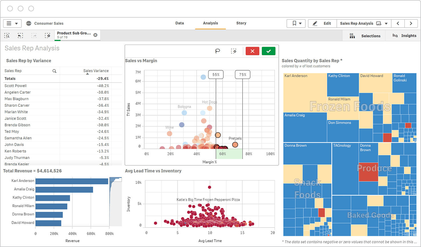 Qlik is an executive dashboard software solution that offers data integration, visualization, and analytics tools.