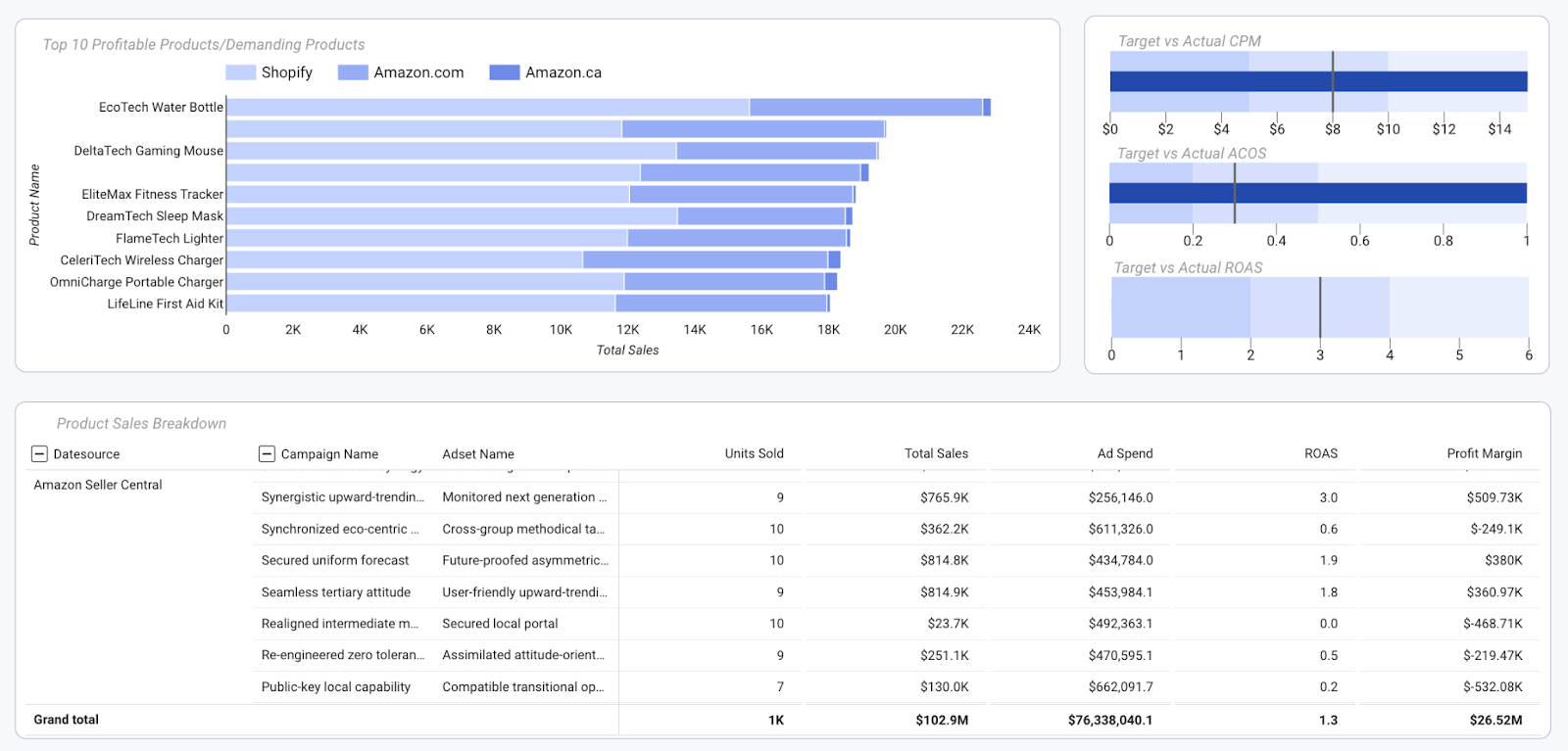 Complete Guide to Ecommerce Analytics: From Data to Decisions