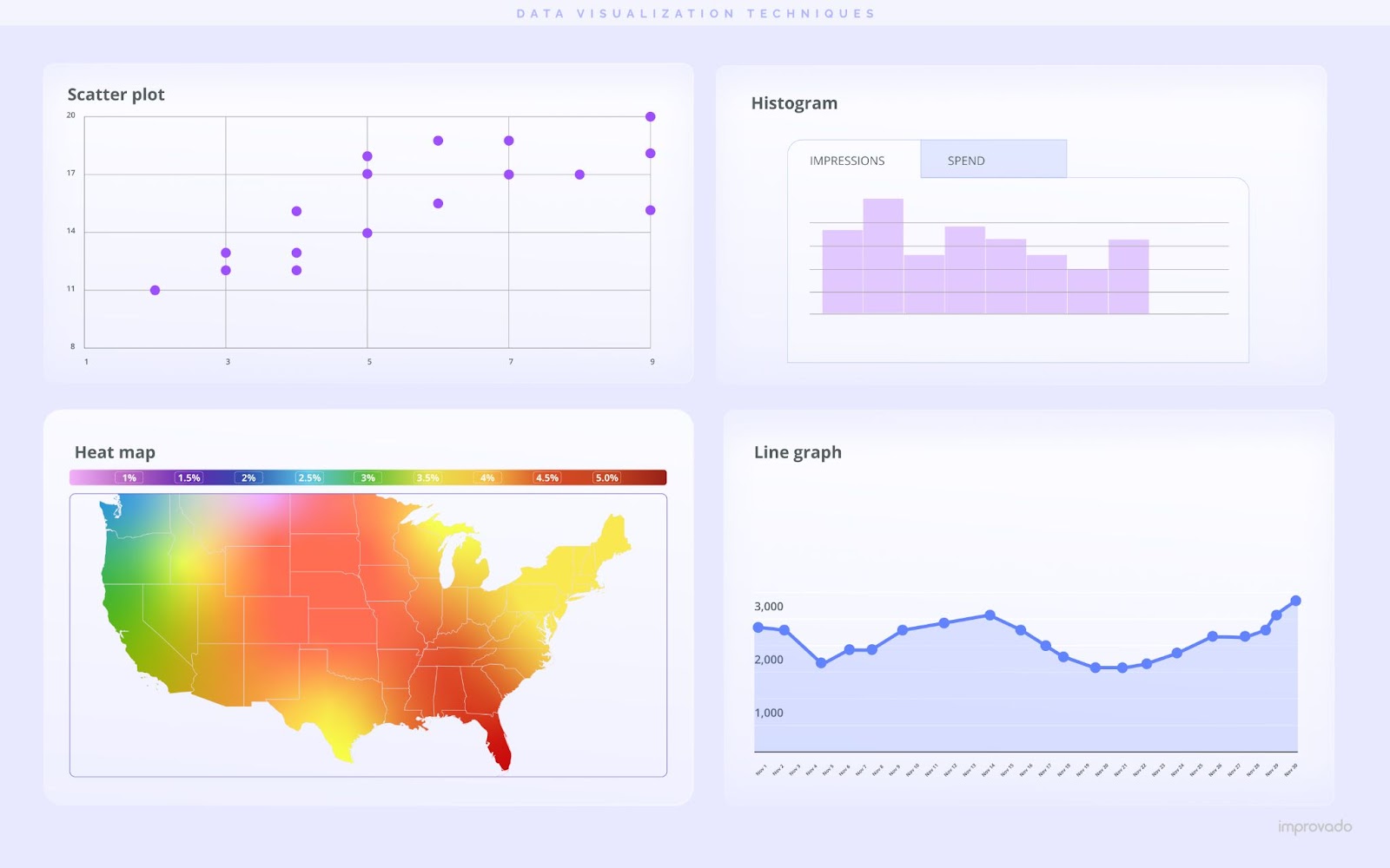 Data Visualization Articles: How to Use Data for Decisions [2025]