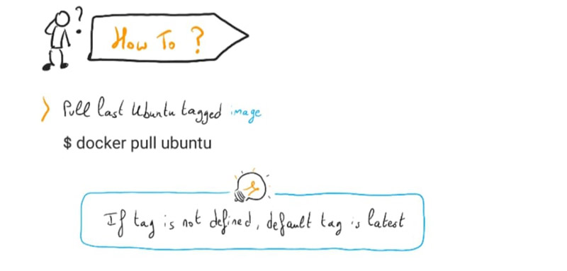 Intro to Docker