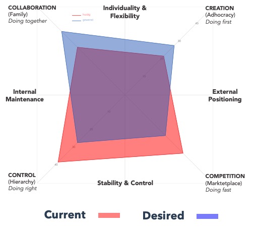 Planning for The New-Normal: Creating Resilience in Your Healthcare ...