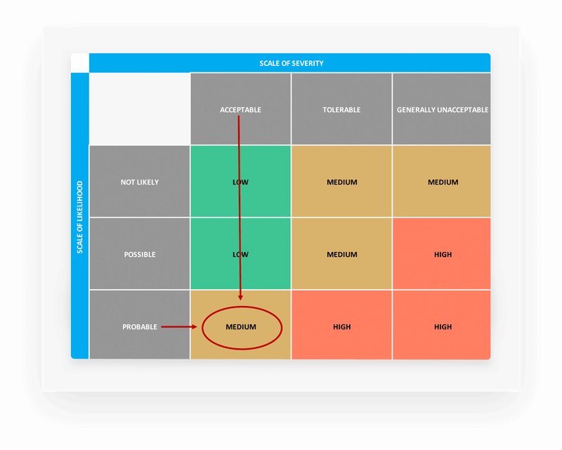 Risk Assessment Matrix Template: Download Now | TeamGantt