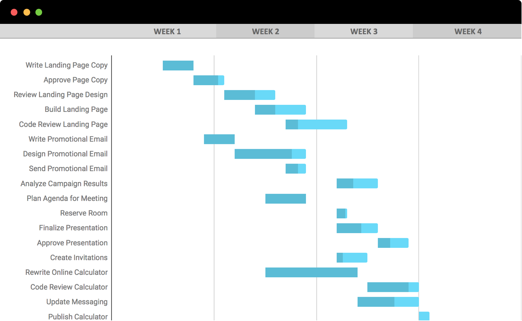 Dynamic Gantt Chart Google Sheets Free Strategiesbpo