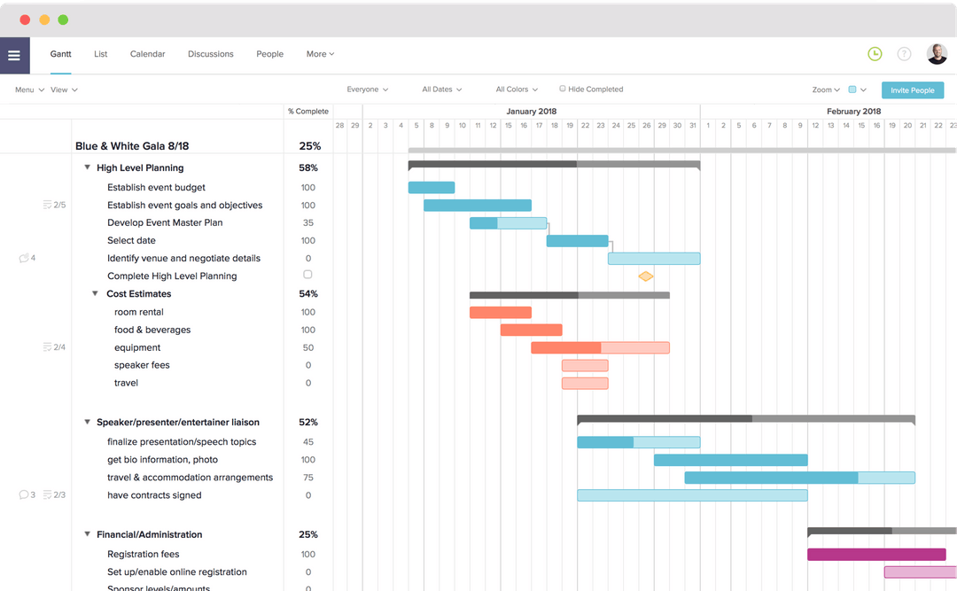 best free project management software for simple projects