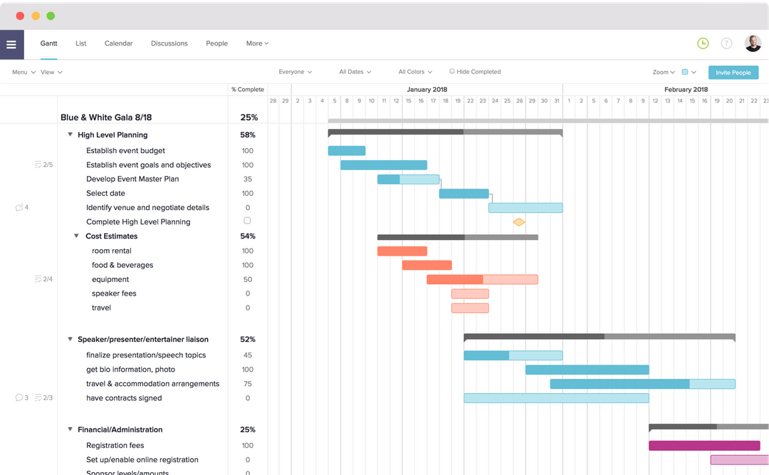 best free project management software gantt