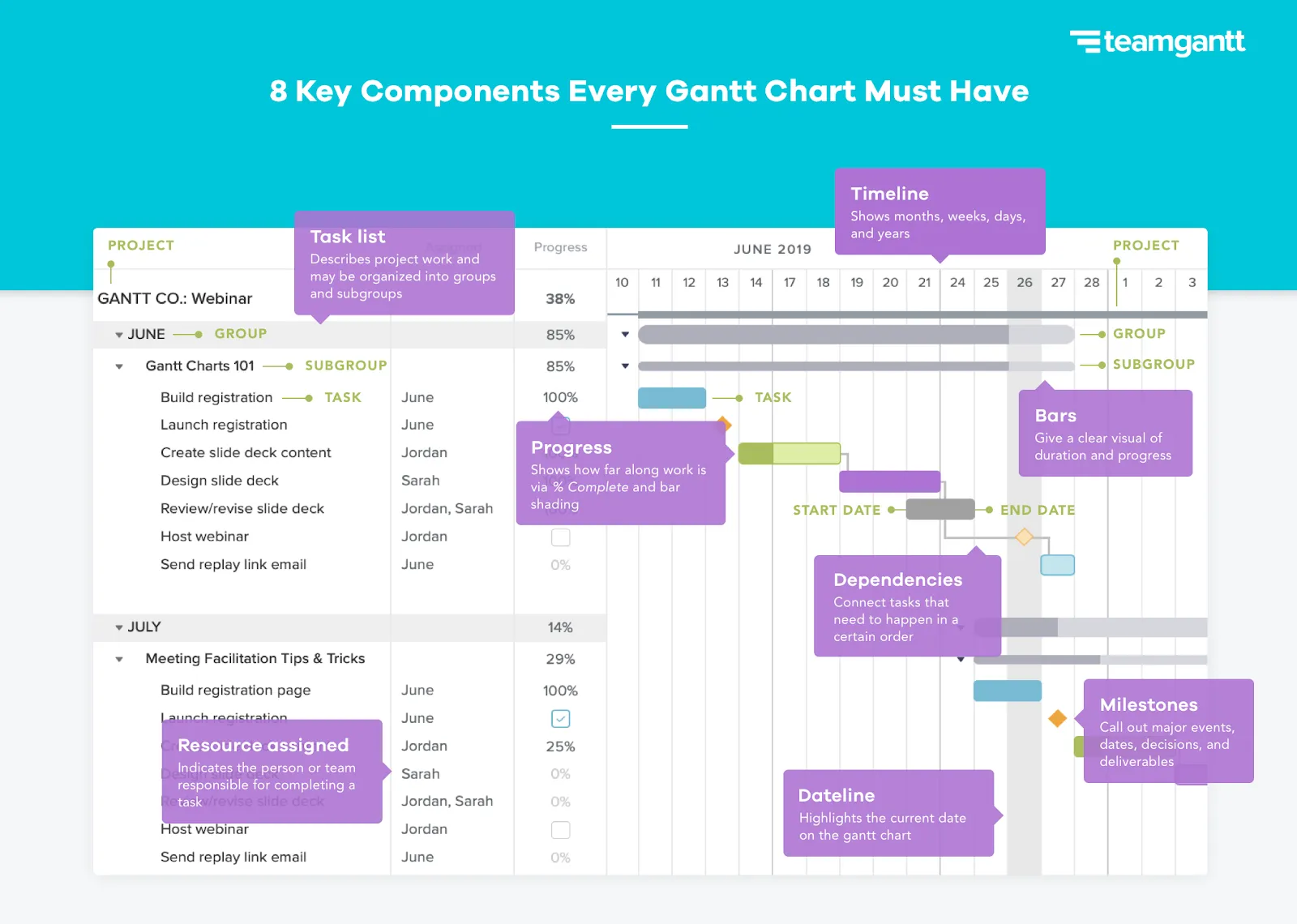 What Is a Gantt Chart? A Step-by-Step Guide + Examples