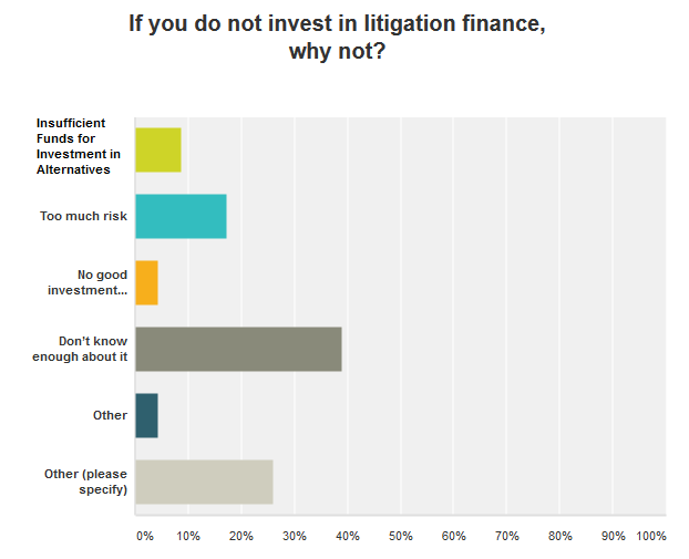 Finance for Legal Funders 301 Risk Metrics