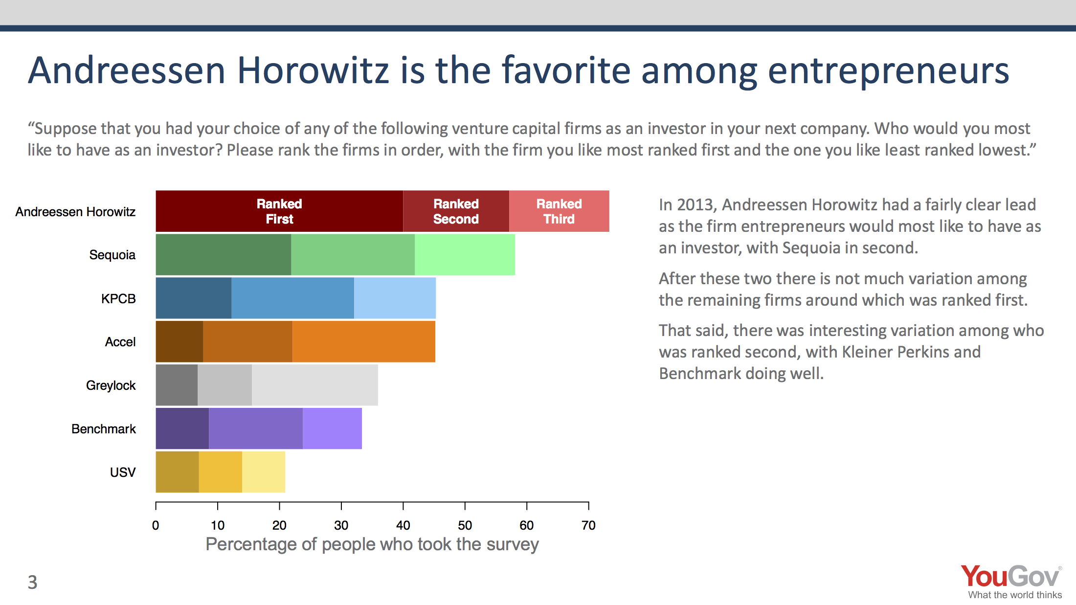 Andreessen VC slide original design