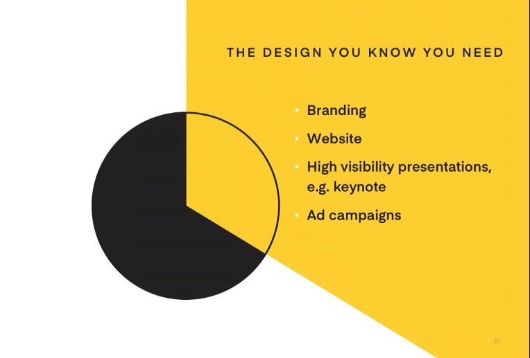 design you know you need