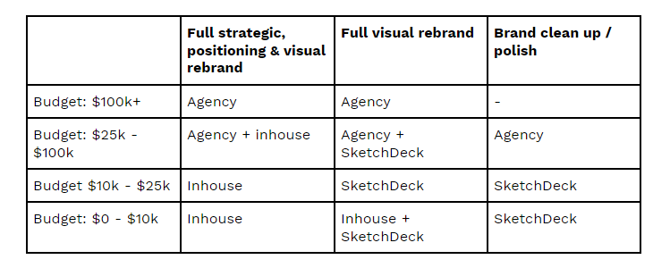 To SketchDeck or not to SketchDeck?