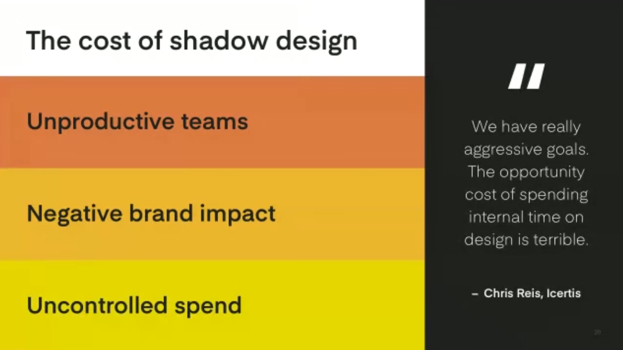 cost of shadow design