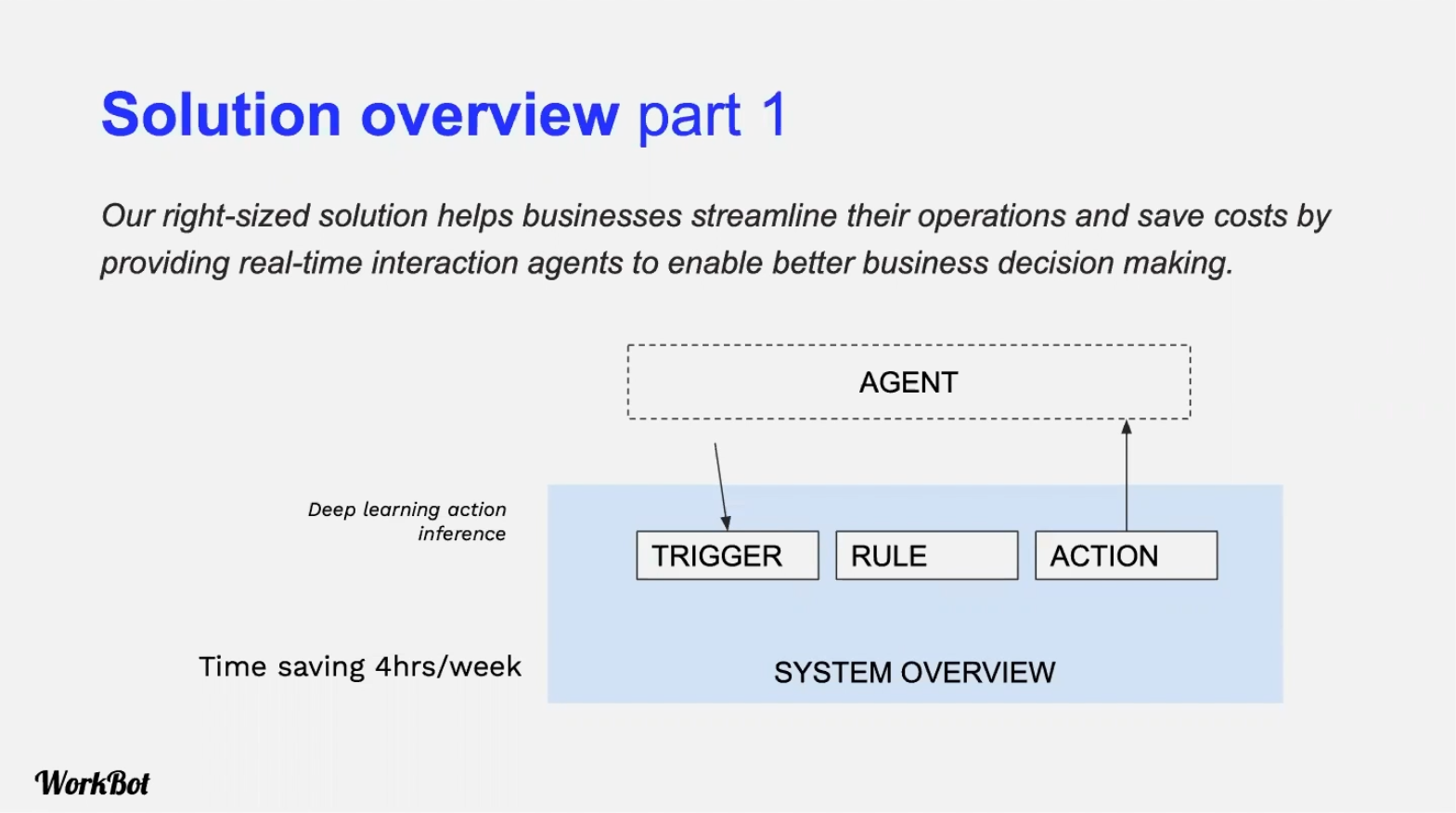 solution overview before