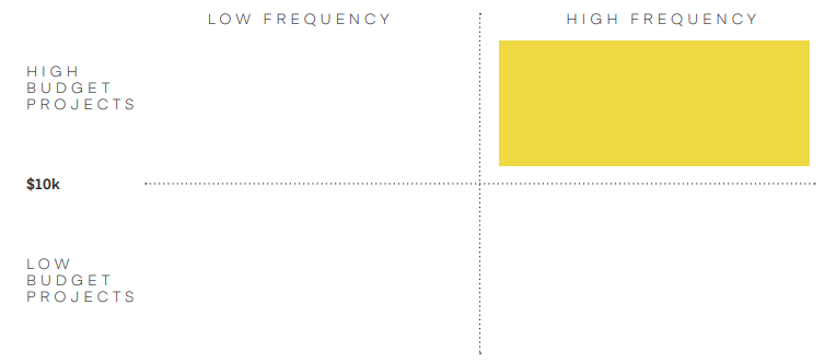 high quality design