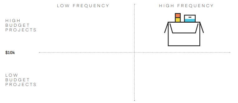 in-house design