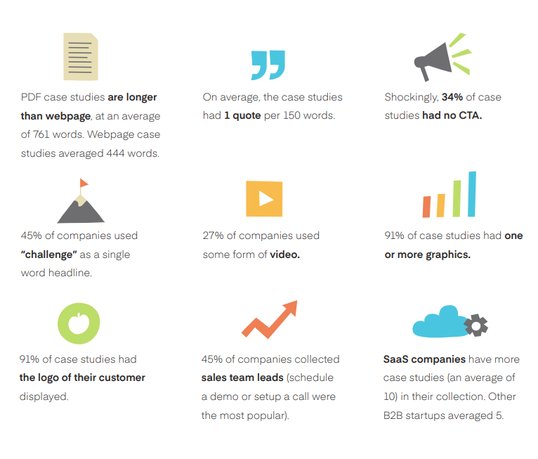 notable case study survey takeaways