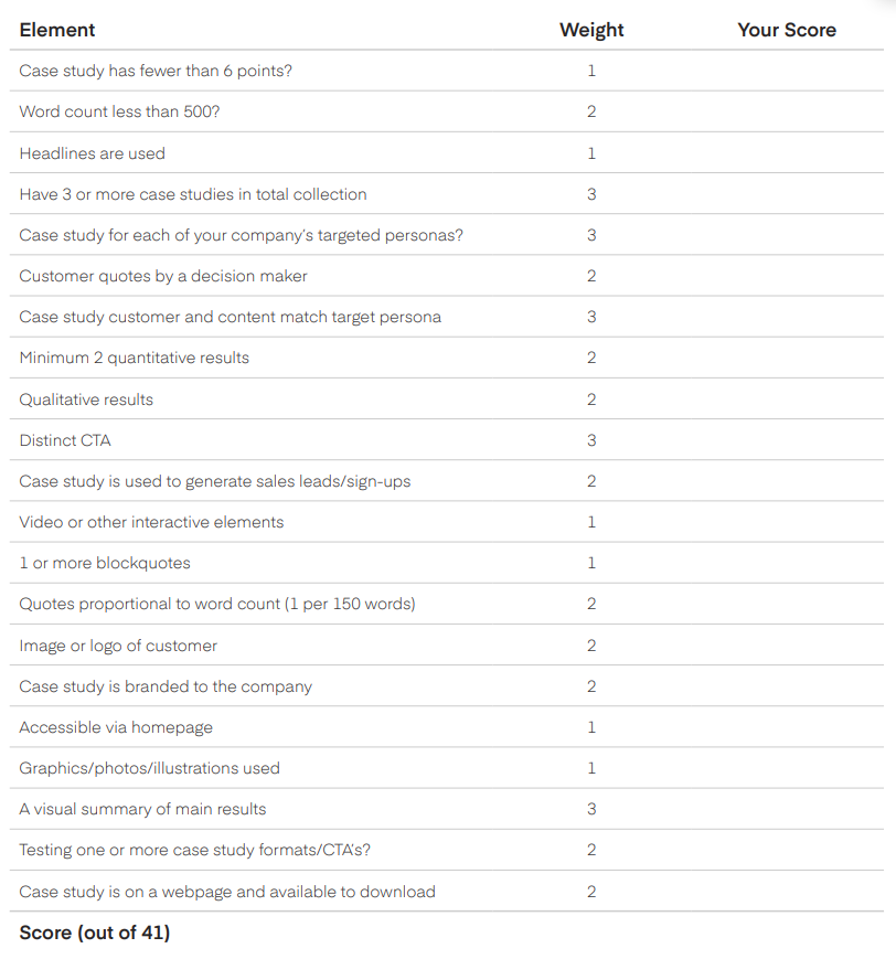 case study report card