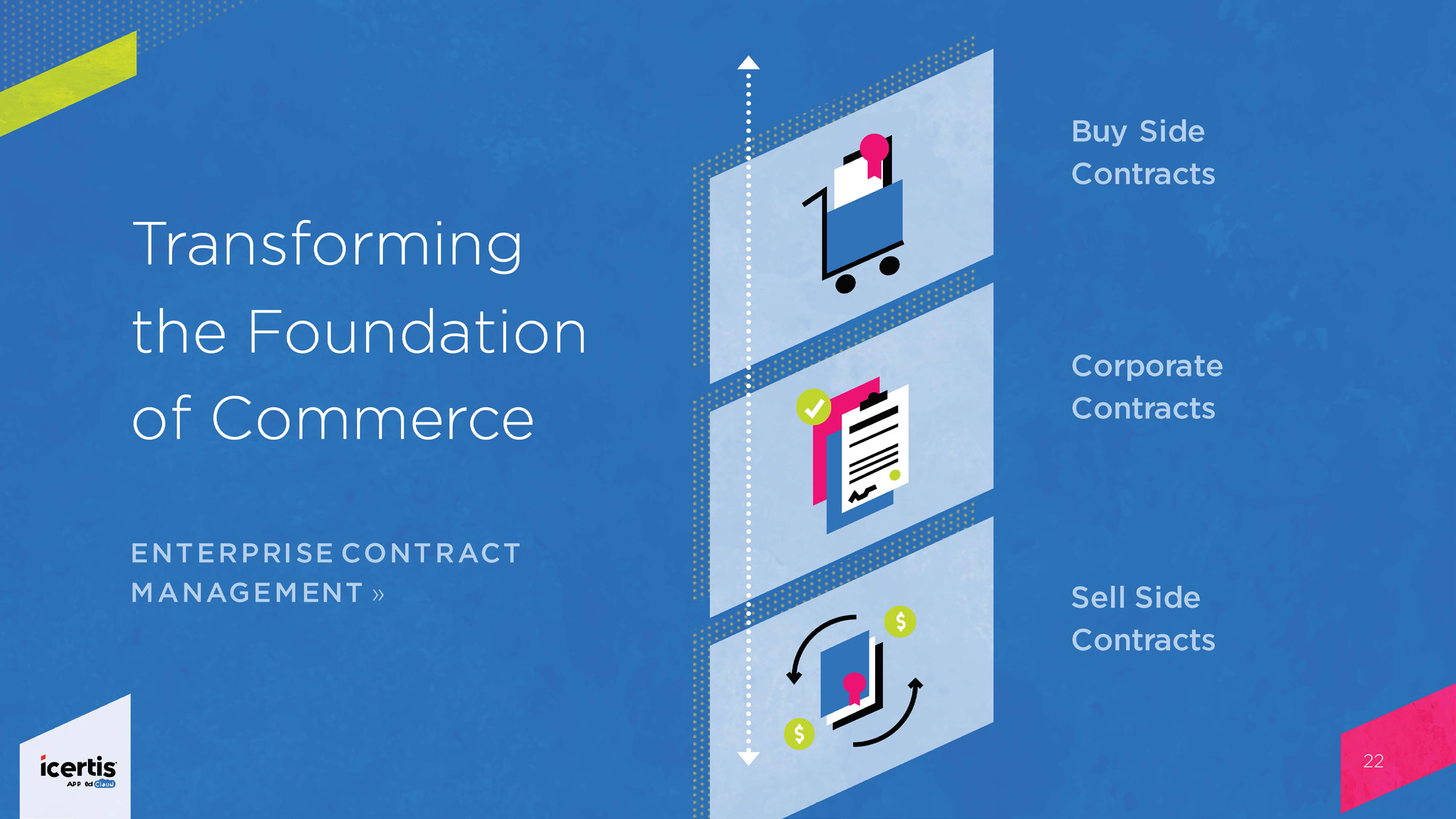 Icertis case study easy communication