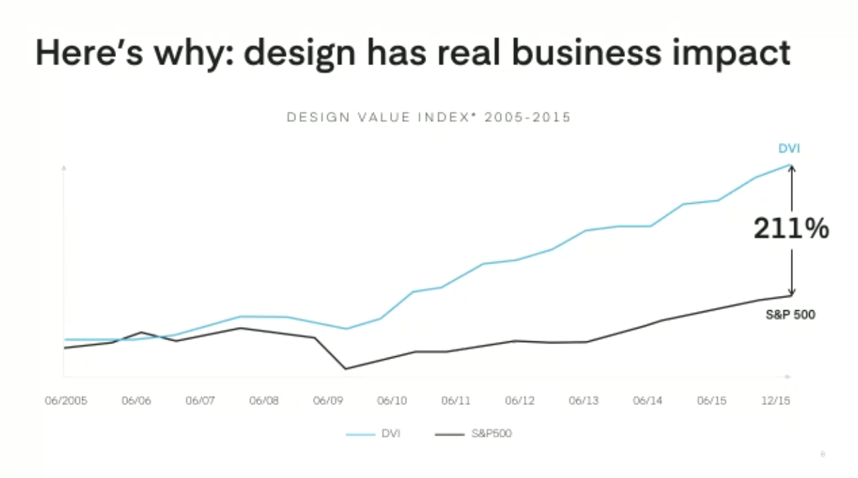 design-centric companies