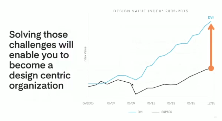how to become design-centric dmi