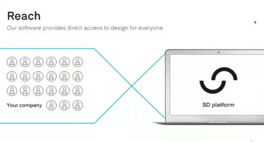 scalable marketing platform