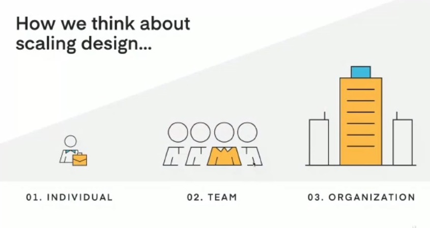 scalable design levels