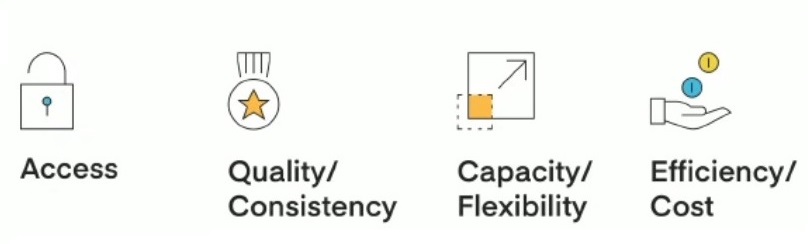 team design issues scalable marketing