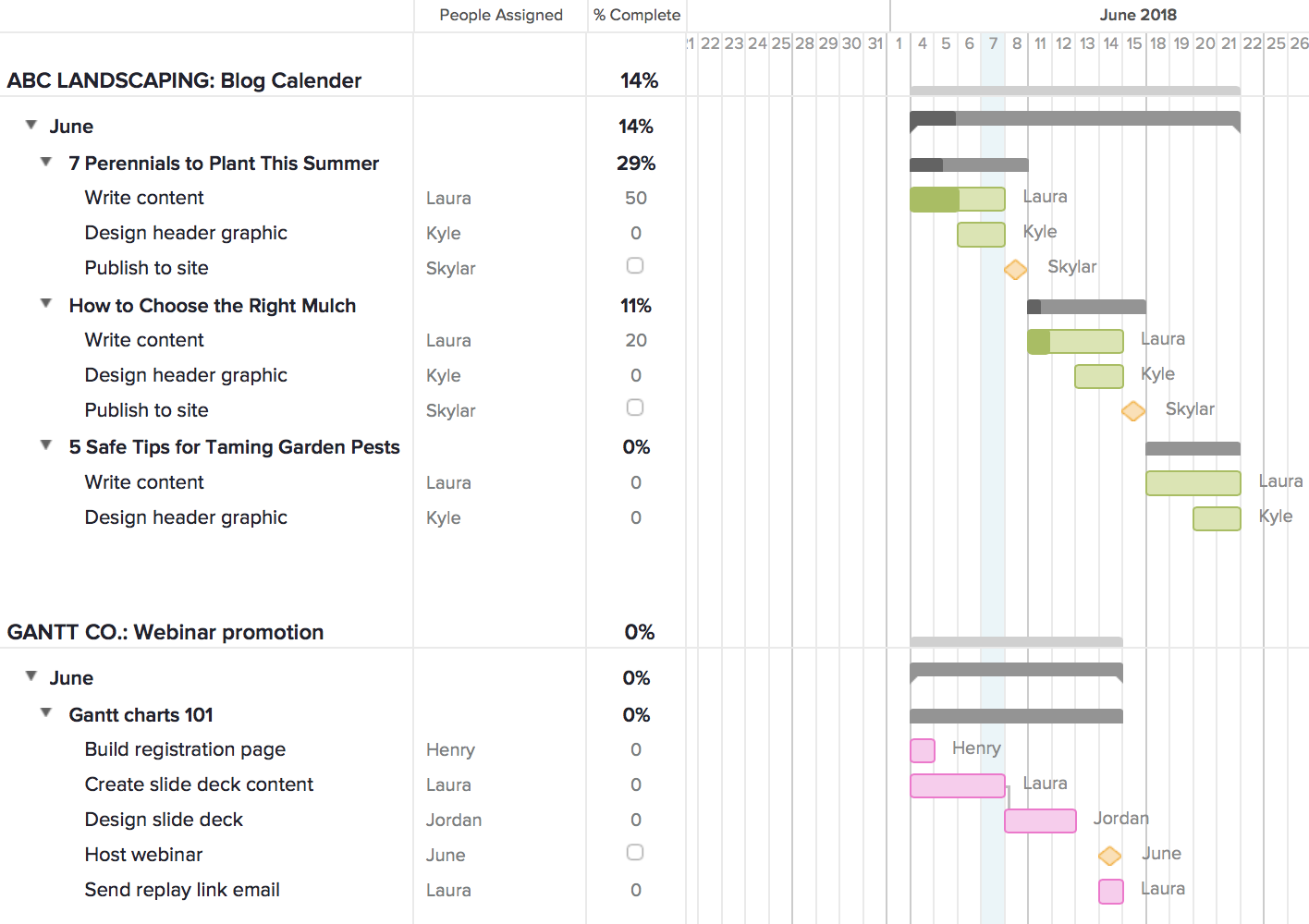 TeamGantt gantt chart timeline showing multiple client projects