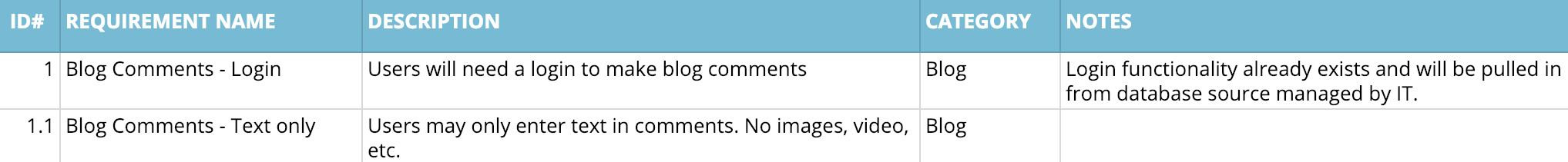 blog project requirements documentation example