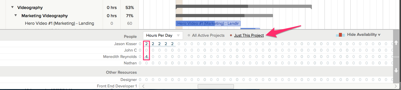 Hourly Gantt Chart