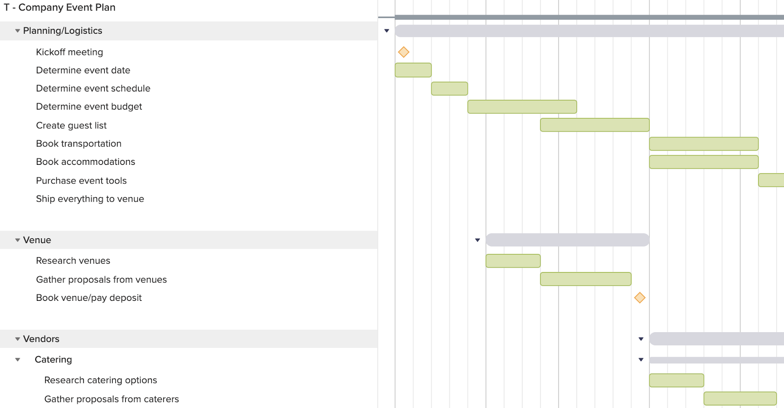 event planning gantt chart template