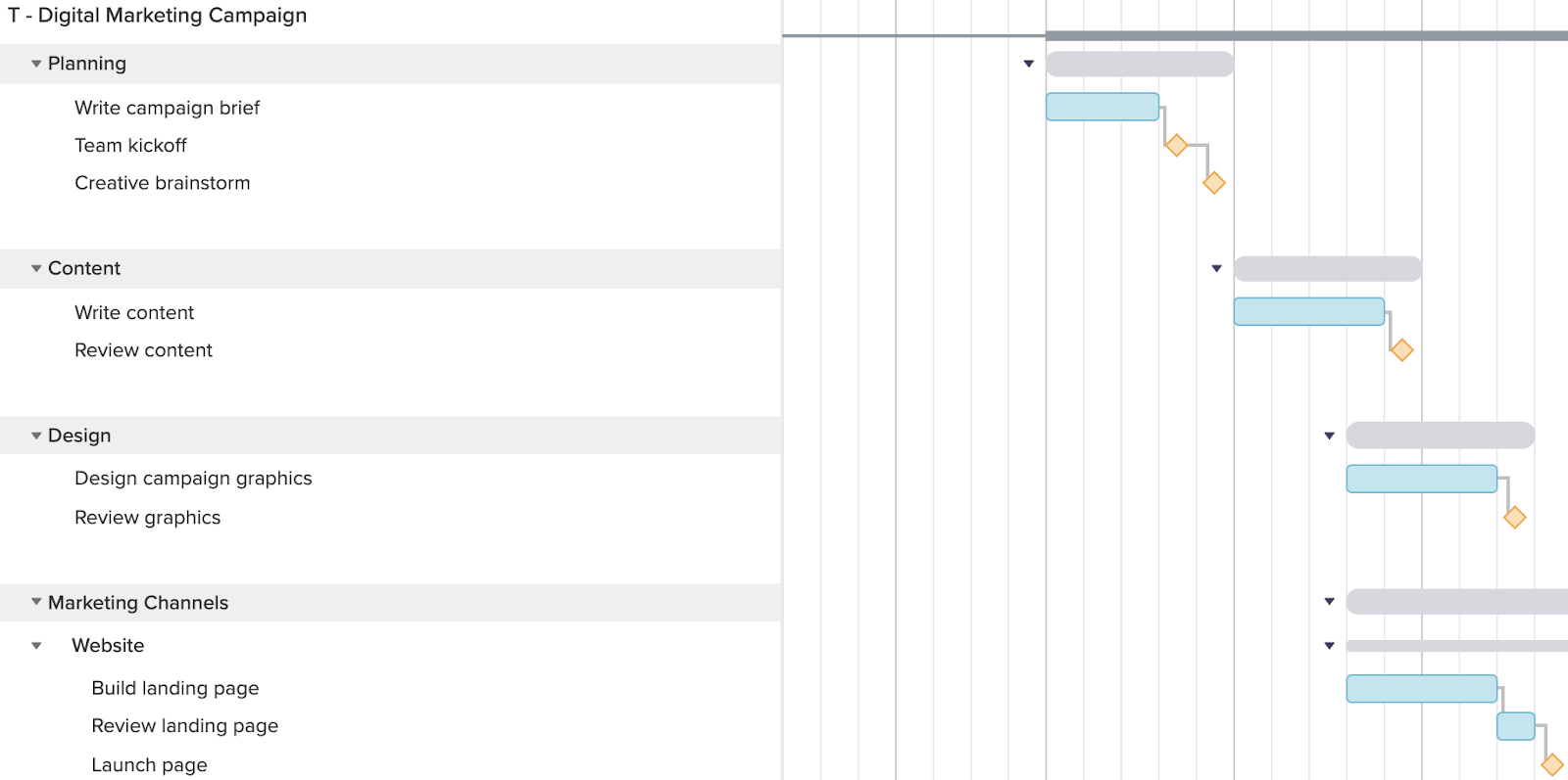 digital marketing campaign template