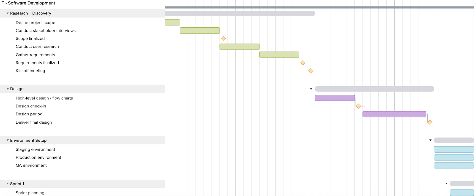 software development plan template
