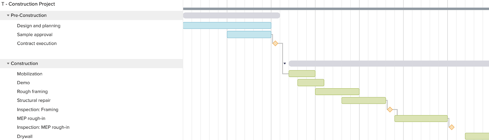 construction gantt chart template