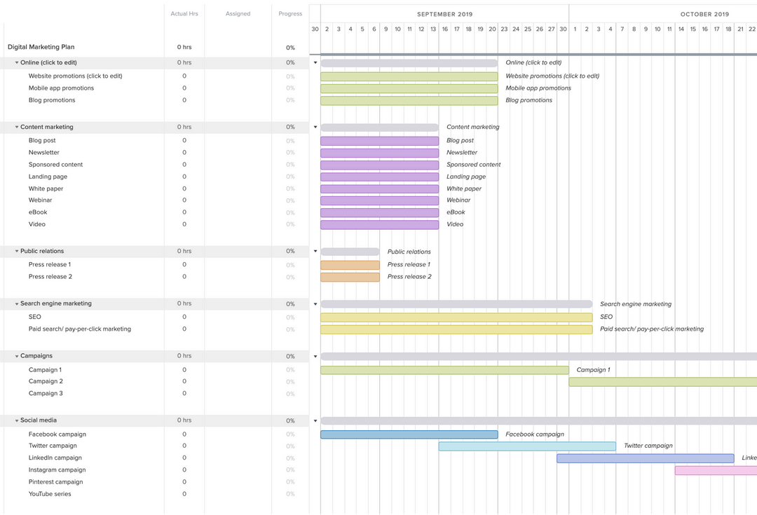 Digital Marketing Plan Template and Example | TeamGantt