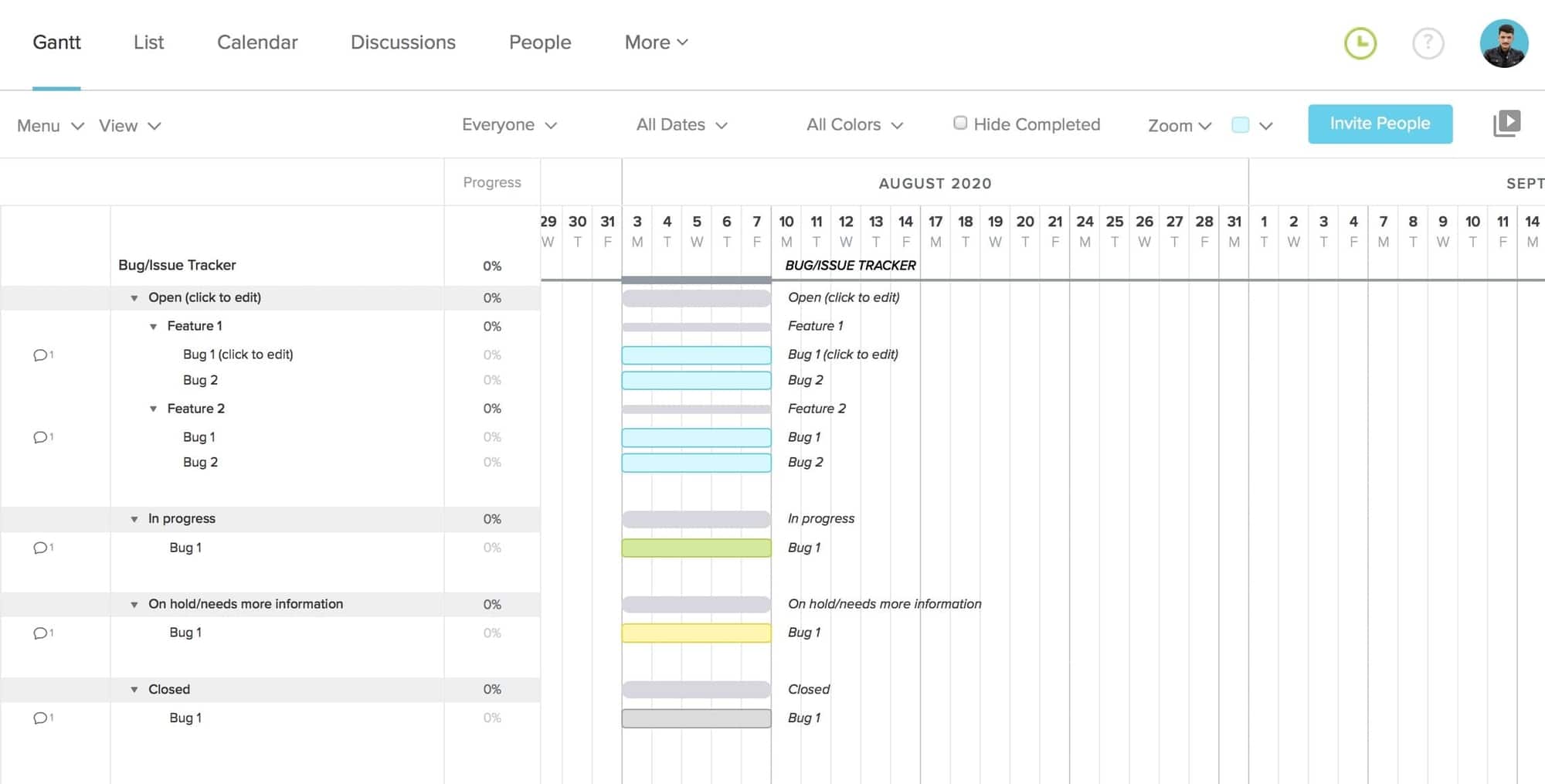 Example of bug report and issue tracker gantt chart template