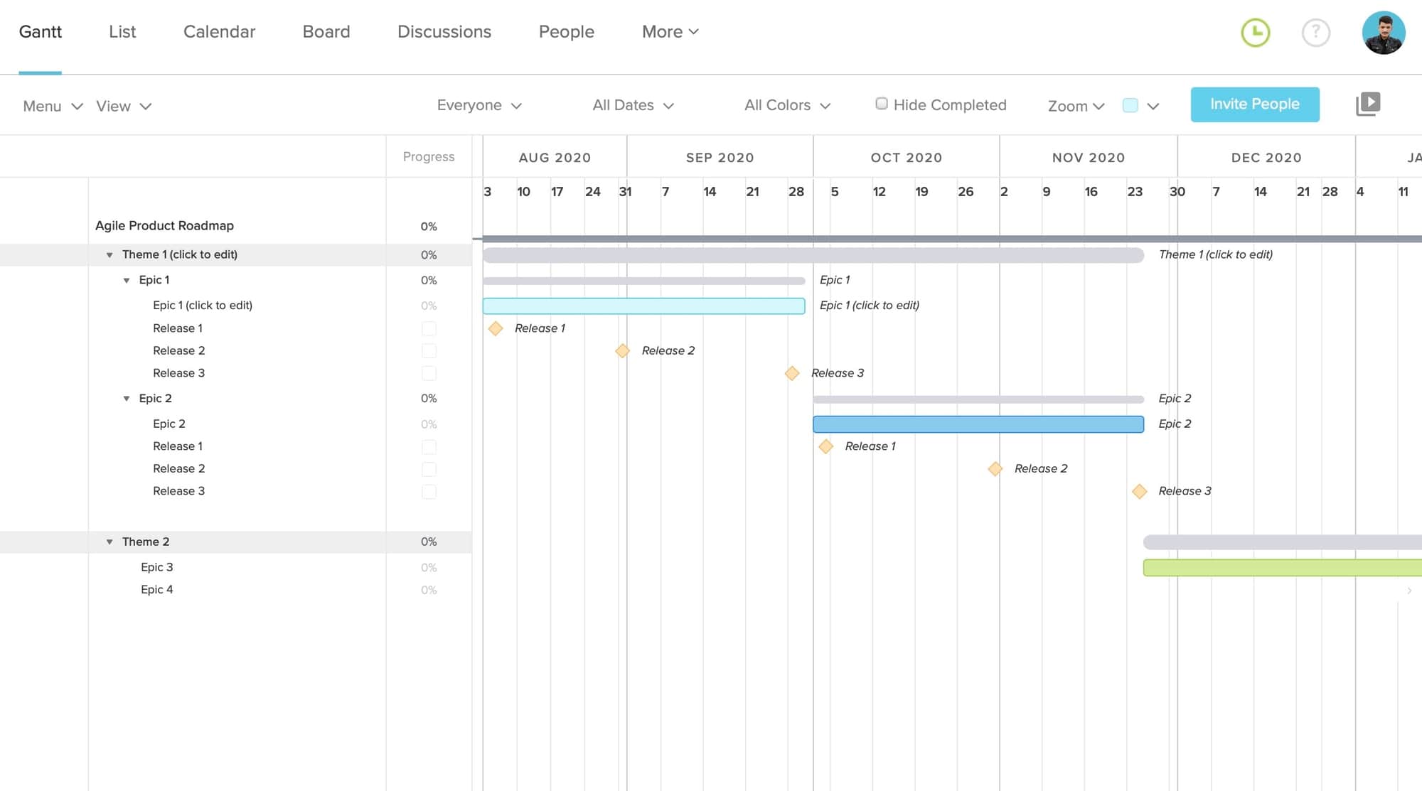 Example of Agile product roadmap gantt chart template