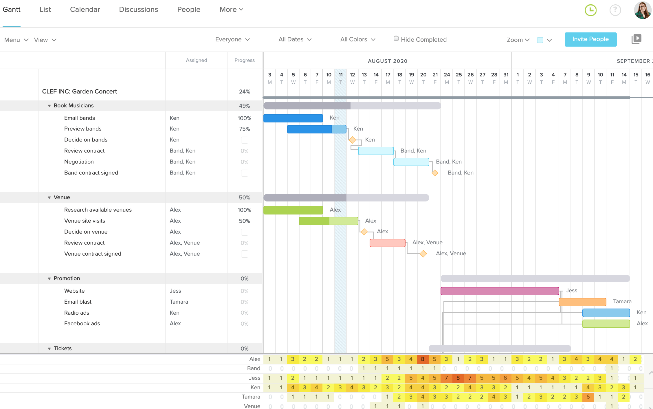 widok gantt w teamgantt