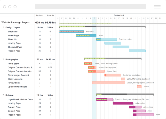 Project Resource Management with Gantt Charts | TeamGantt