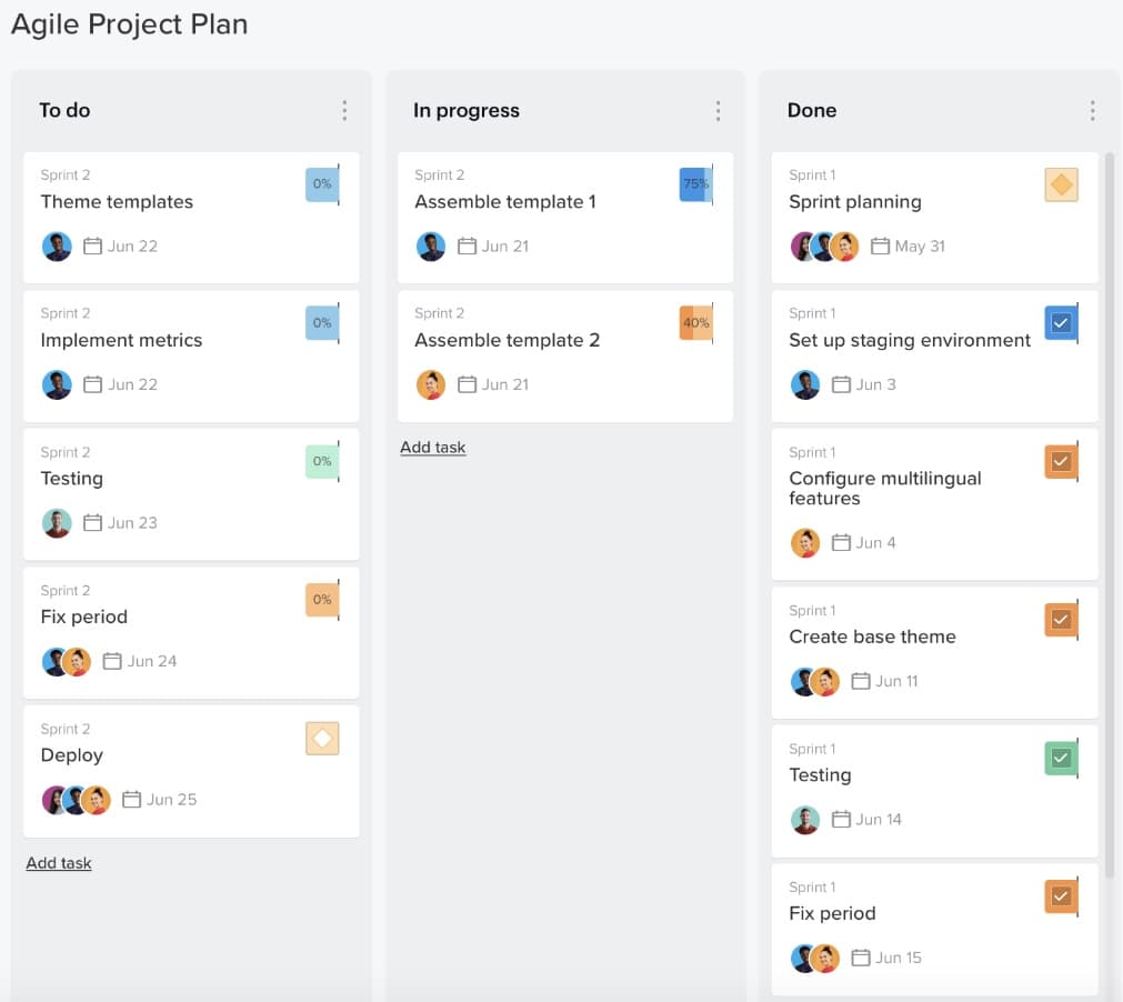 Example of a Kanban board view for an Agile gantt chart in TeamGantt, with columns for To do, In progress, and Done