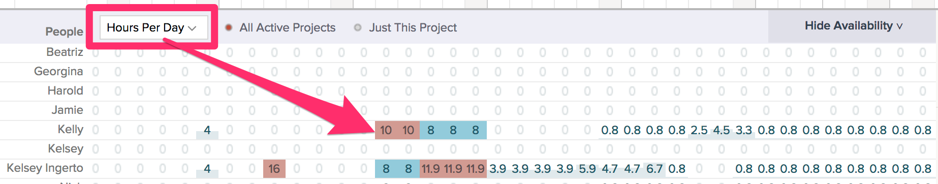 View team workloads by hours per day in TeamGantt