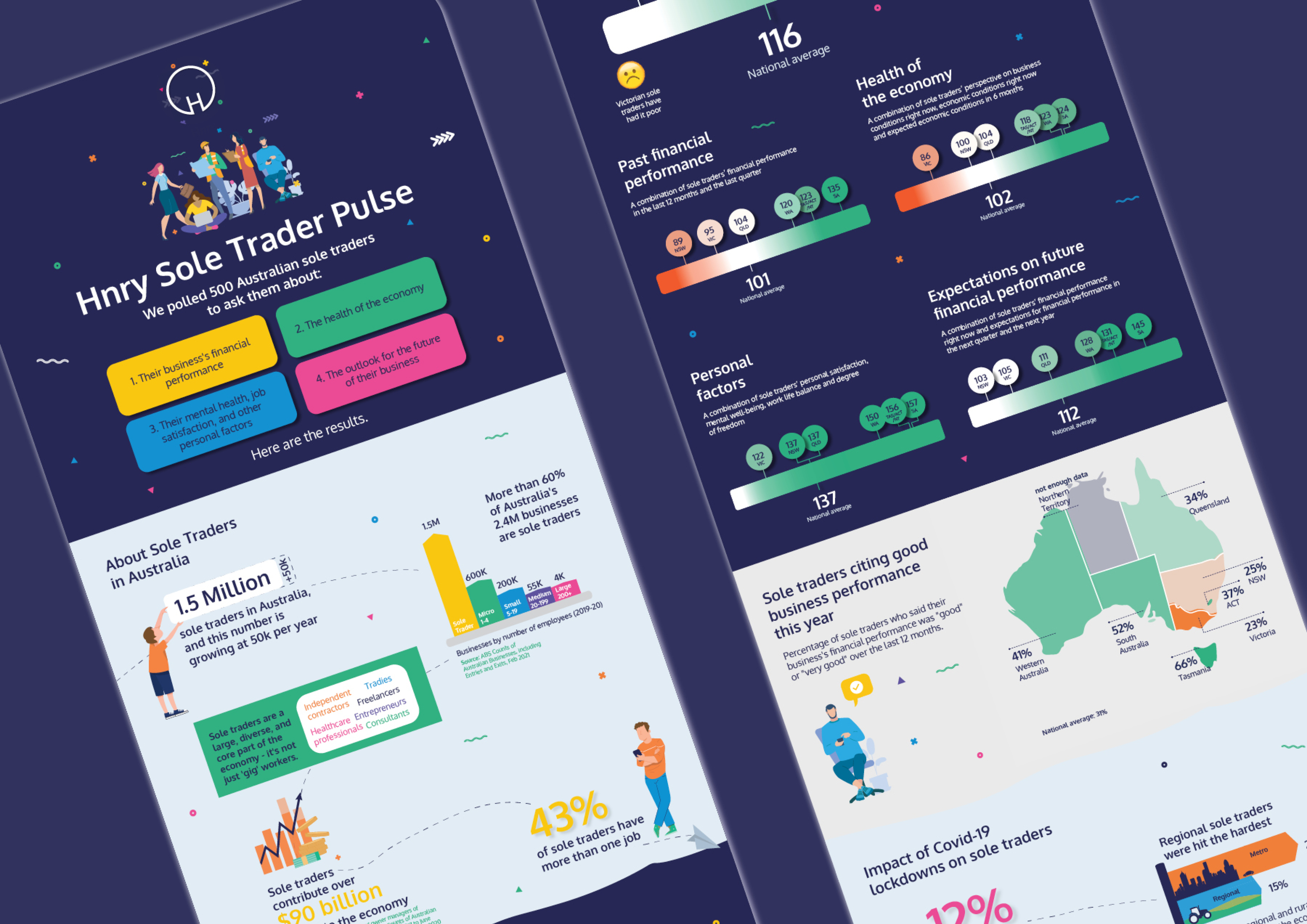 Hnry Sole Trader Pulse - Nicole Sos