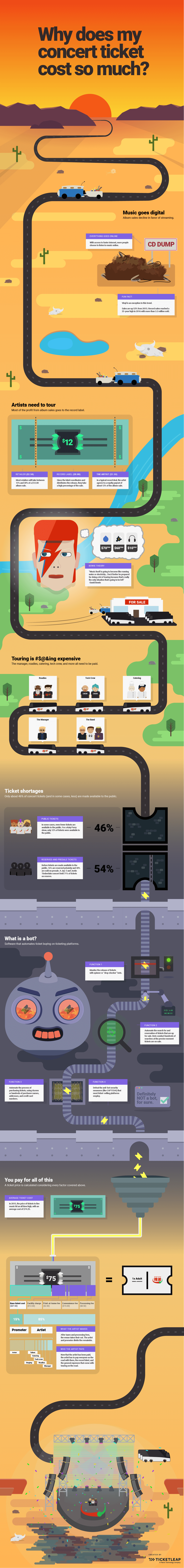 Why Are Concert Tickets So Expensive? Ticketleap