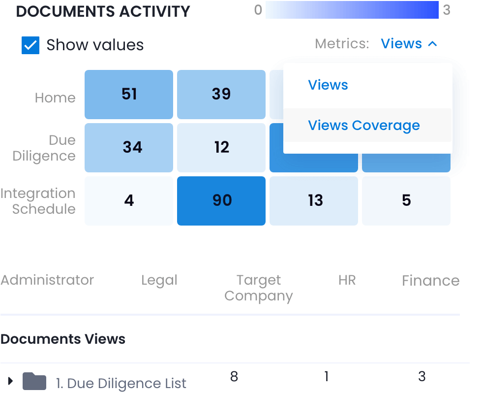 Secure Online M&A Virtual Data Rooms by DealRoom