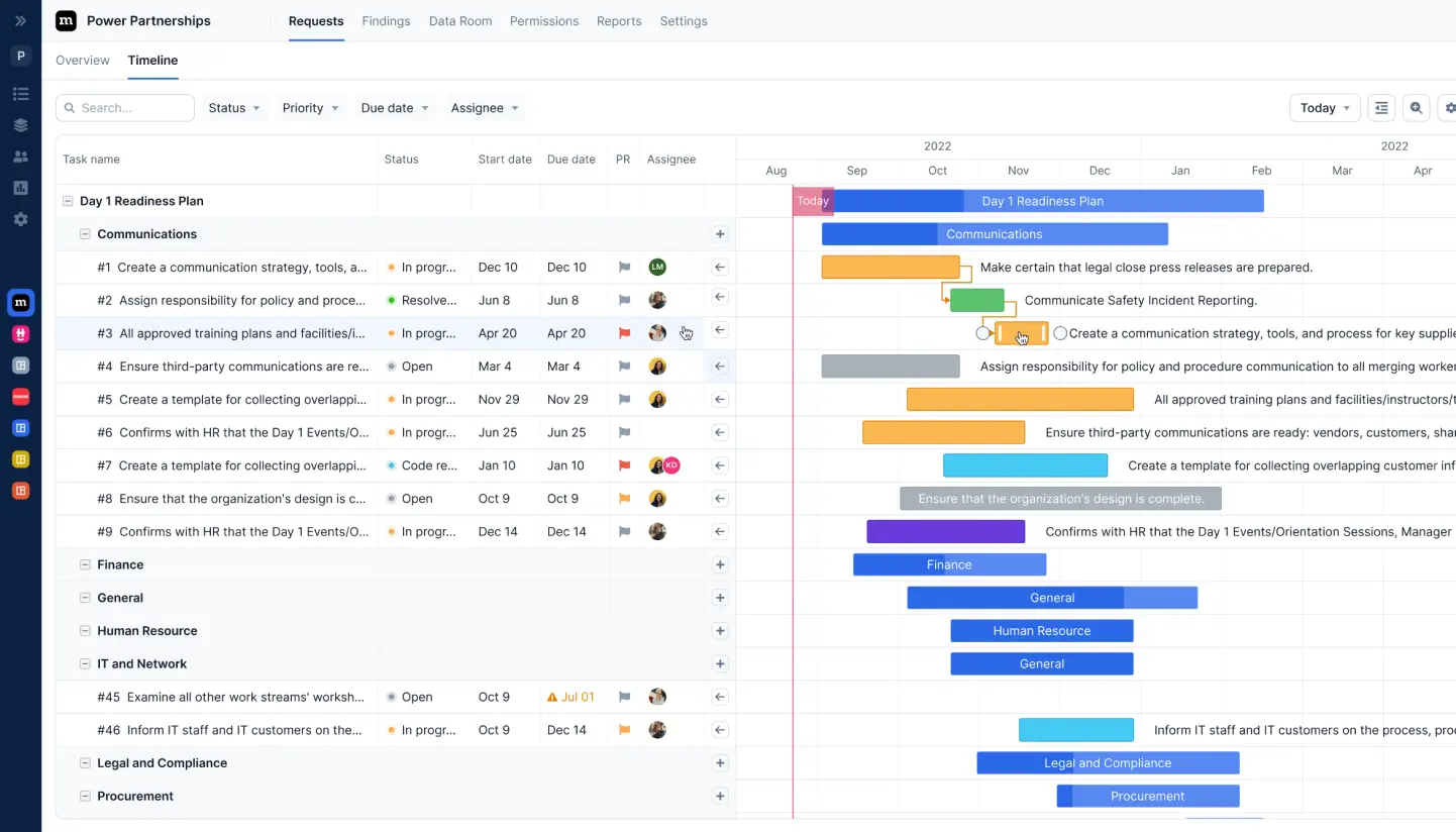 Premier Post-Merger Integration Platform | DealRoom