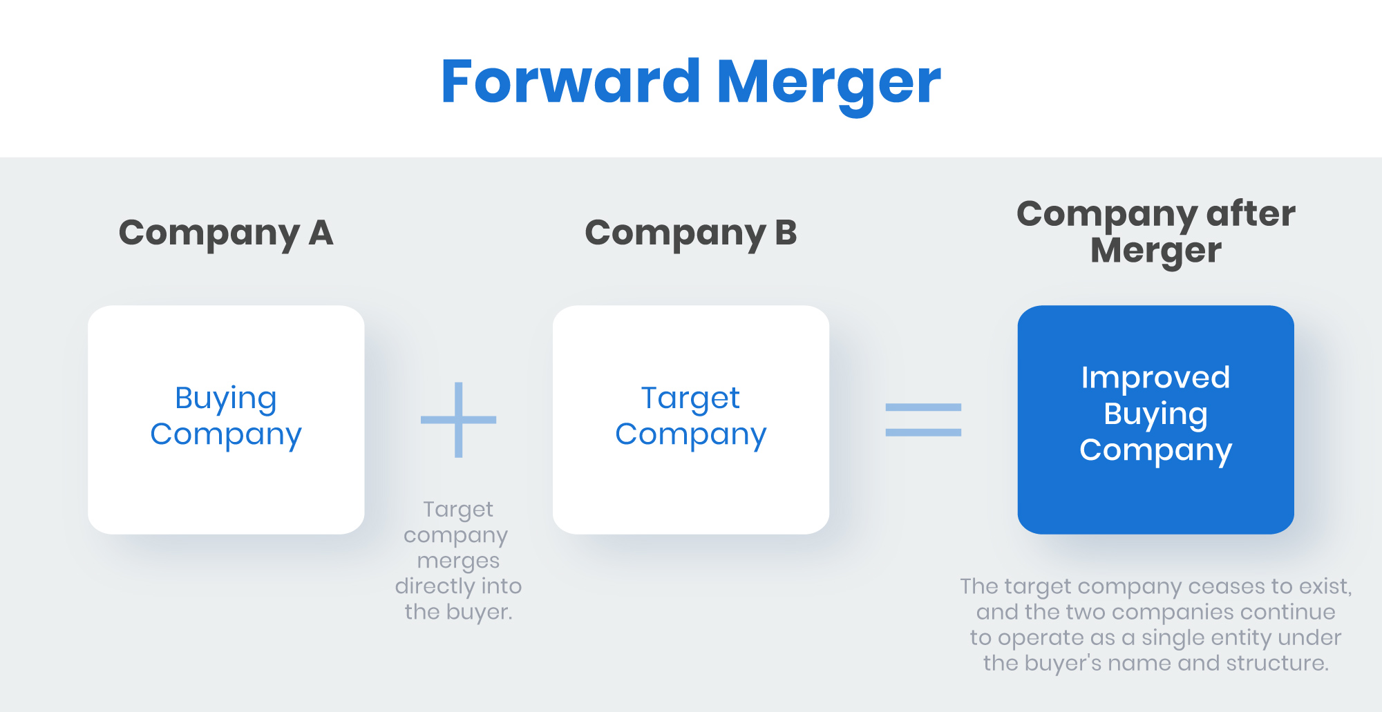 Reverse Triangular Merger vs Forward Triangular Merger
