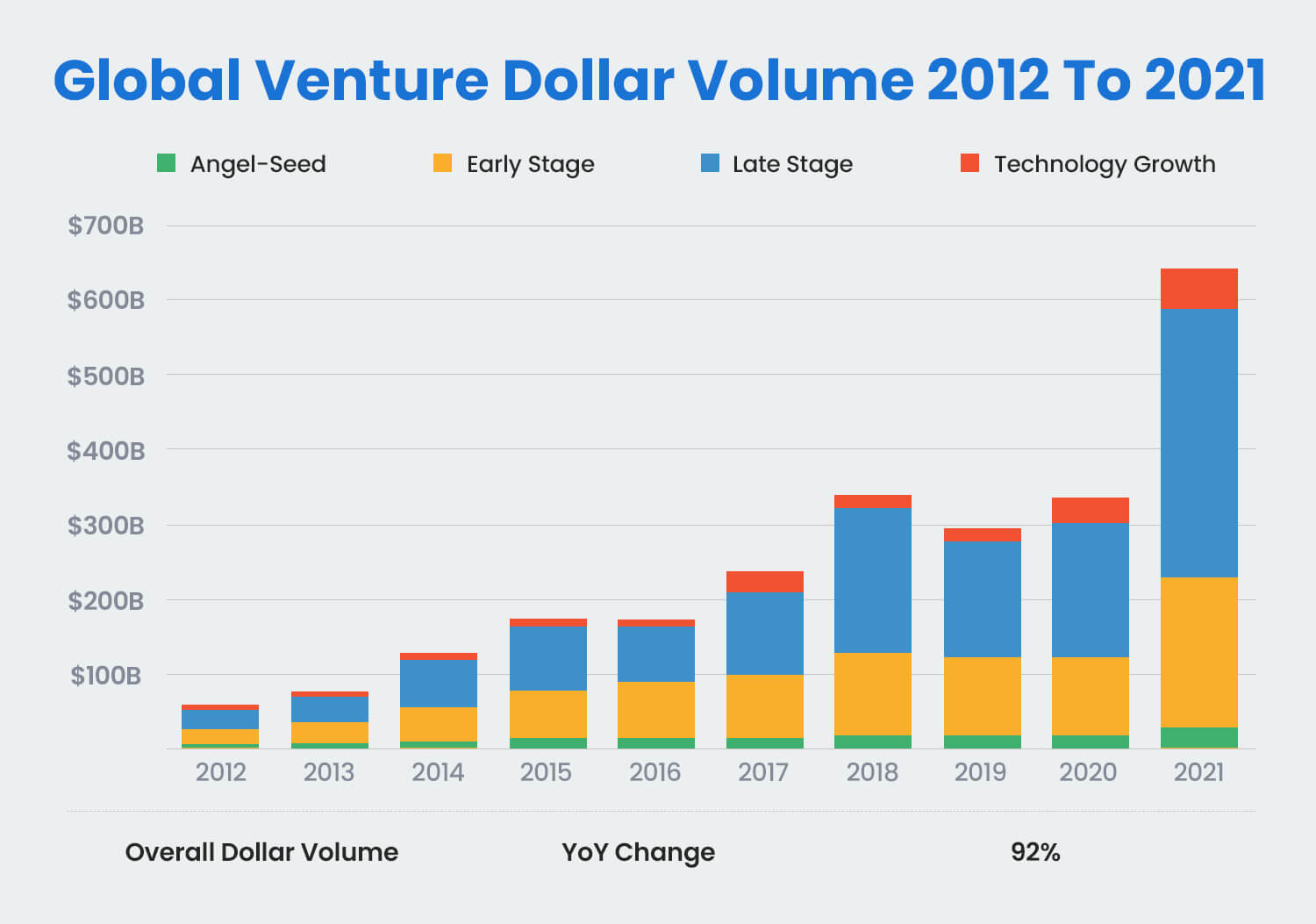 Venture Capital Deal Structures: Complete Guide (2024)