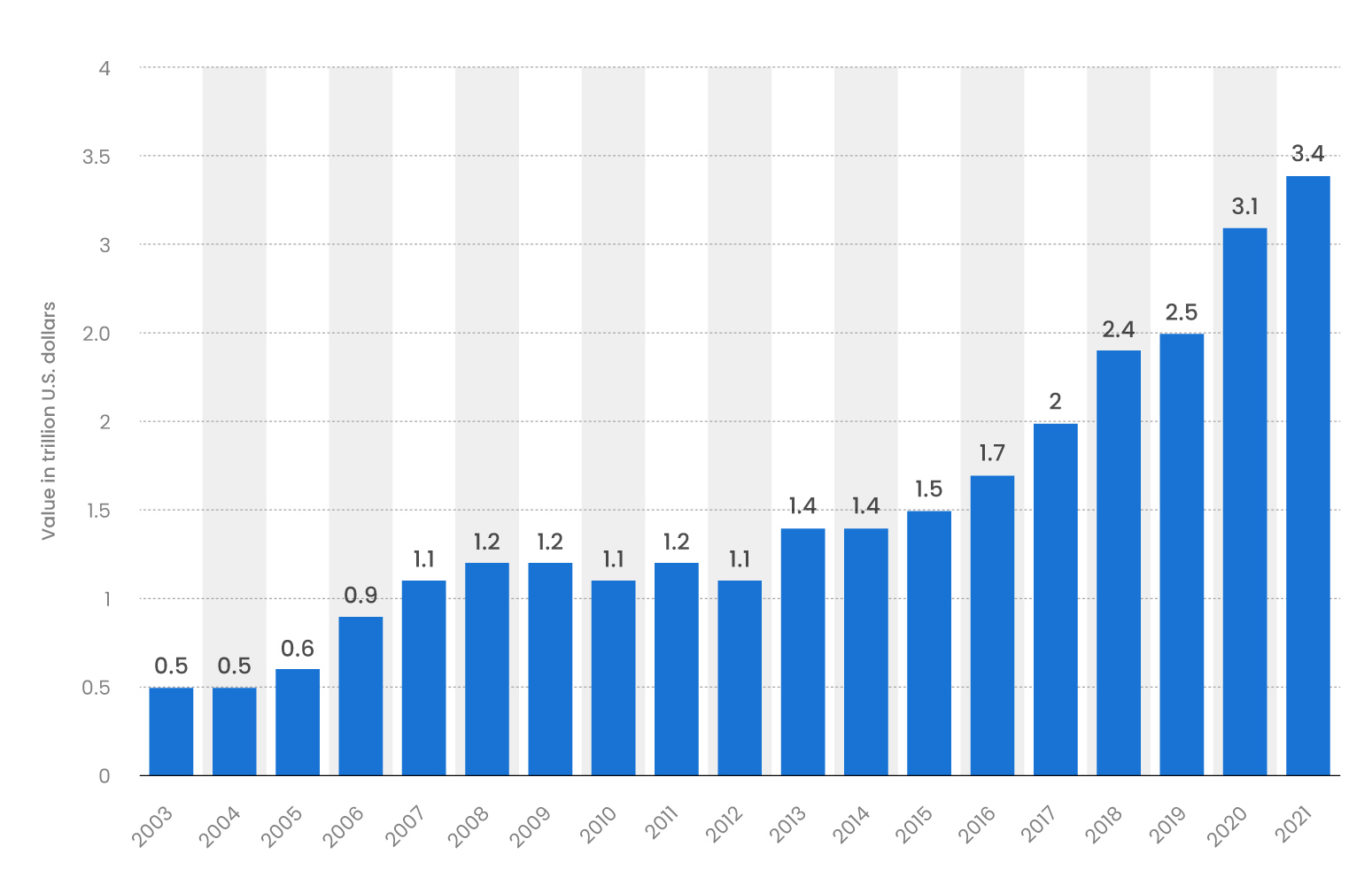 Dry Powder Definition, Uses (+ Example)